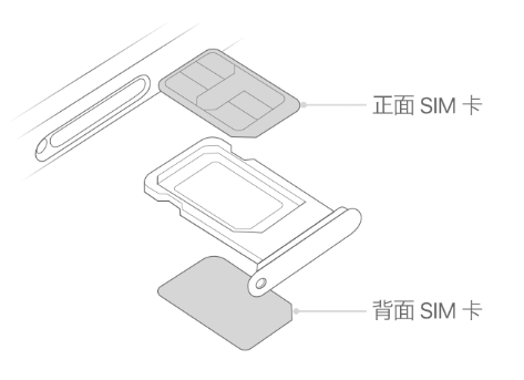 桥西苹果15维修分享iPhone15出现'无SIM卡'怎么办 