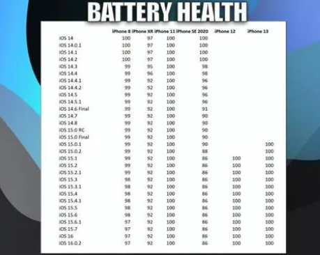 桥西苹果手机维修分享iOS16.0.2值得升级吗 