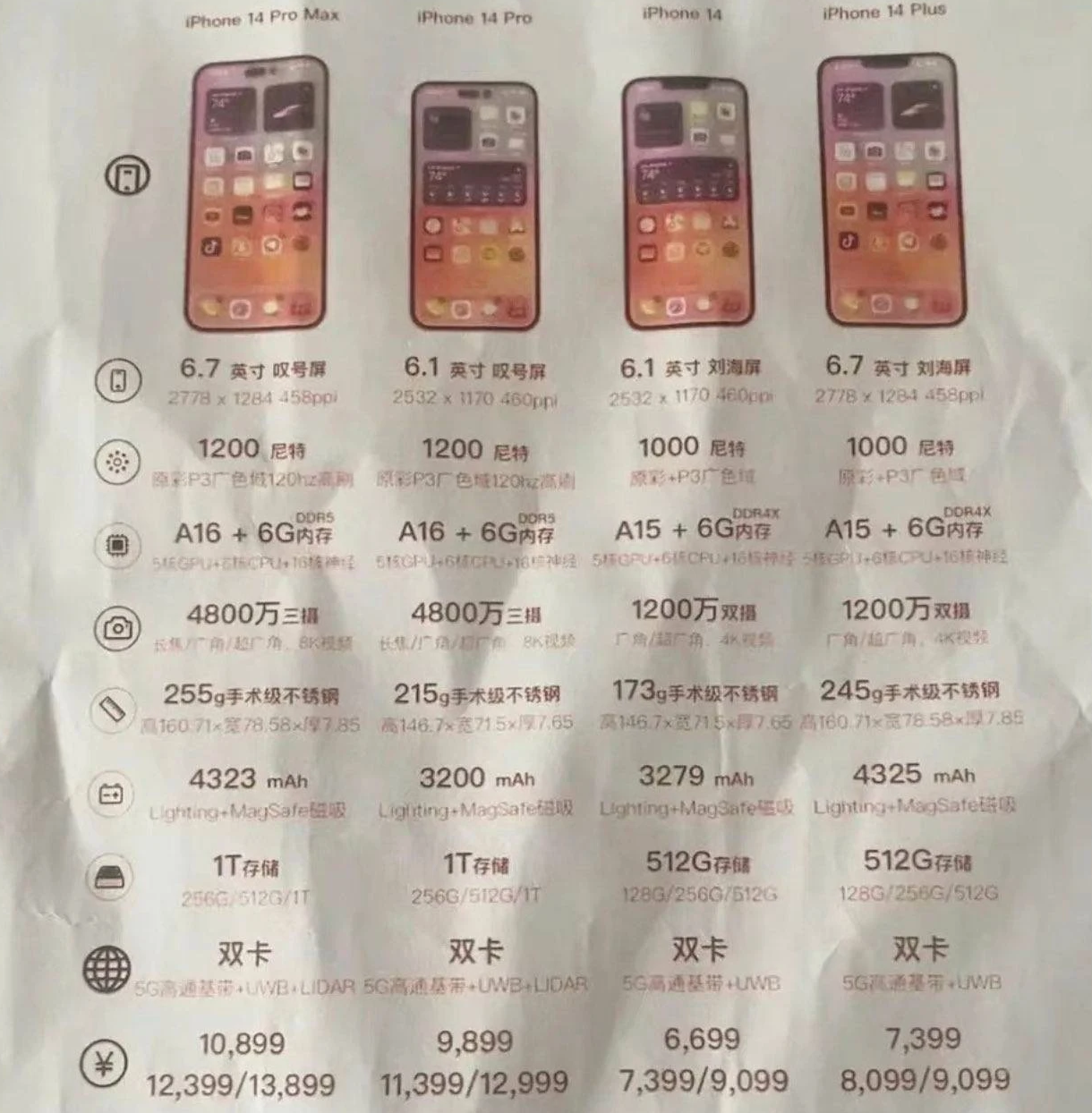 桥西苹果14维修分享苹果 iPhone 14 预售价现身 