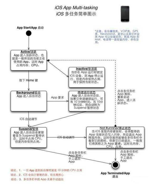 桥西苹果手机维修分享iPhone 为什么不加大内存 