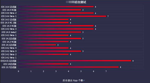 桥西苹果手机维修分享iOS14.5beta1续航怎么样 